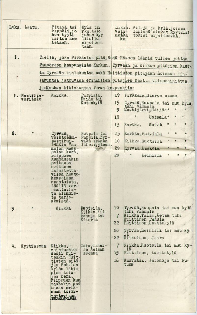 Maaherran päätös kestikievareista Tyrvään seudulla vuosina 1920-1922